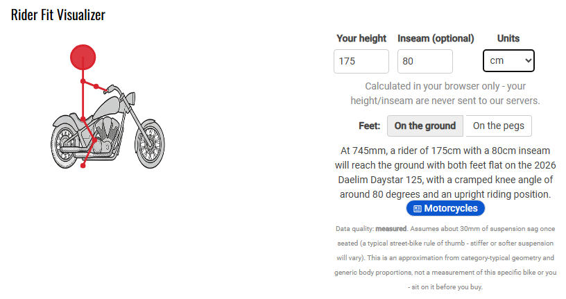 Rider Fit Visualizer widget on a motorcycle page, showing a rider silhouette overlaid on a 2026 Daelim Daystar 125 with height and inseam inputs