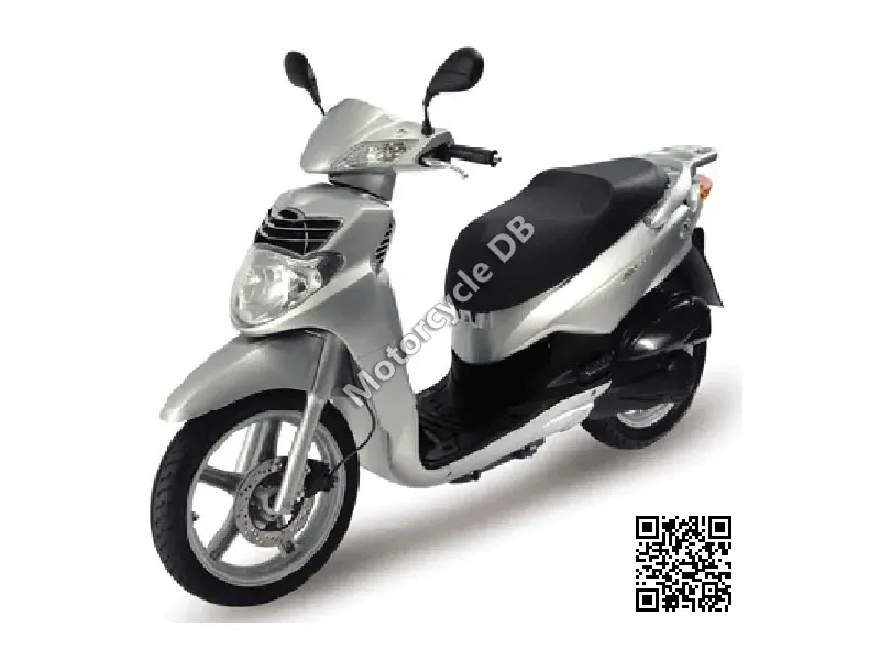 SYM Mio 100 (drum Type) 2007 15965